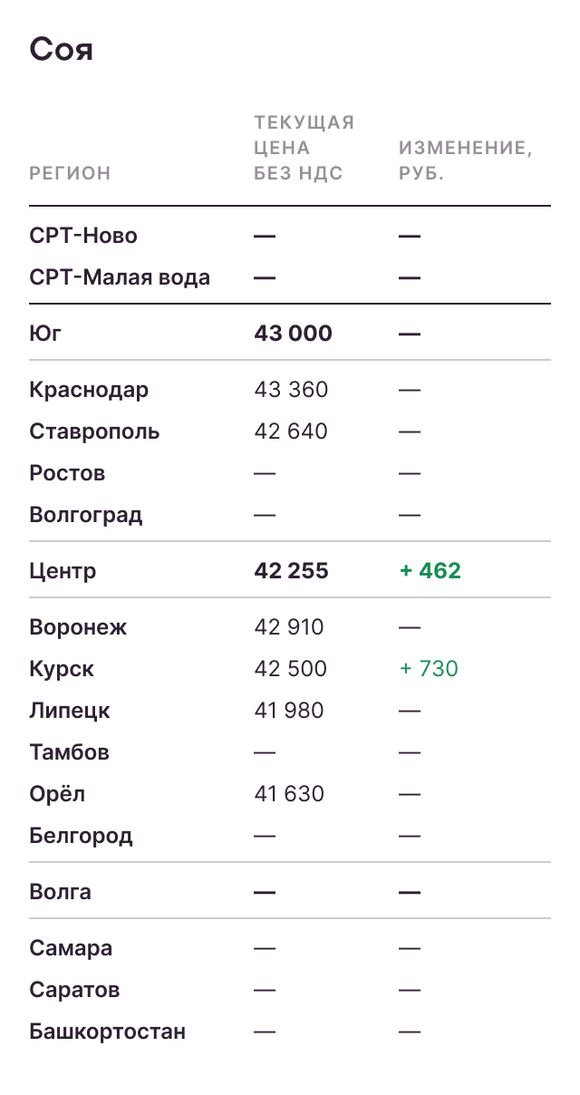Соя